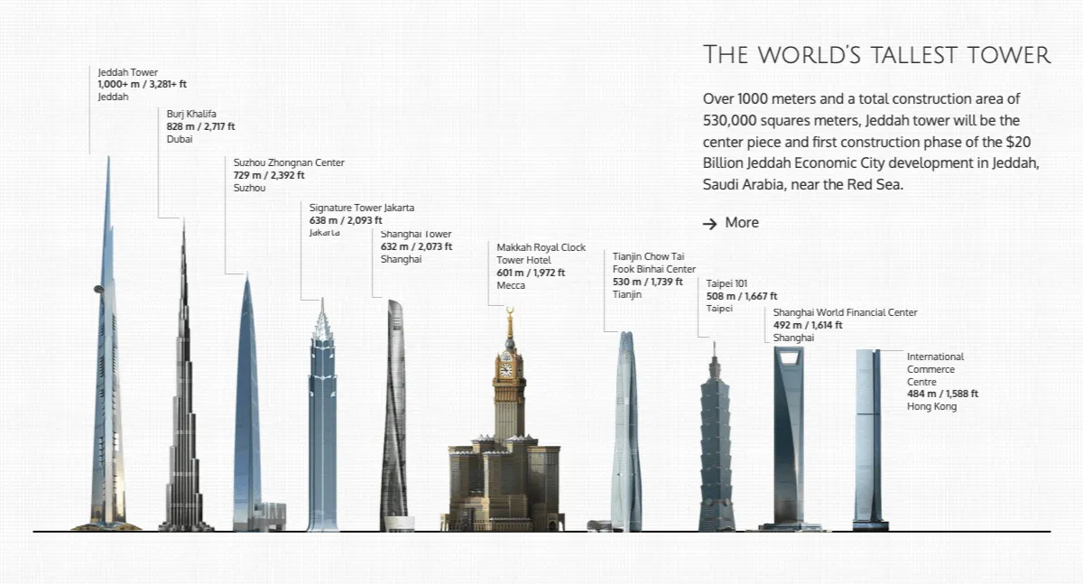 Jeddah Tower