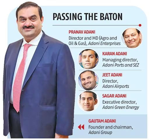 Adani Faces US Charges: $265M Bribery Case Rocks Indian Business Giant