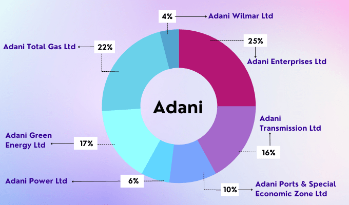 adani group