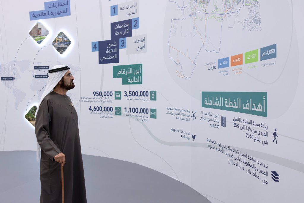 Dubai Walk: 6,500km Pedestrian Network to Transform City by&nbsp;2040
