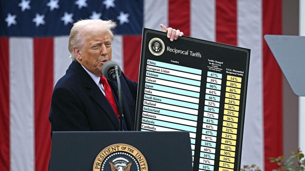 Trump’s 10% Tariffs on UAE: Impact on Economy and Consumer&nbsp;Prices