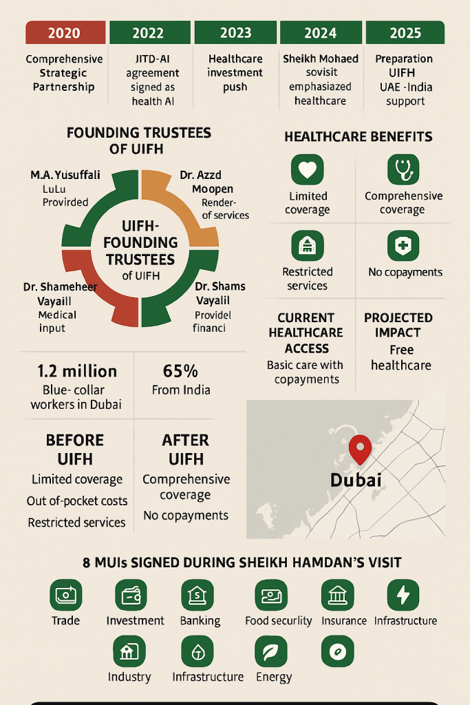 illustration UAE-India Partnership: Beyond Diplomacy