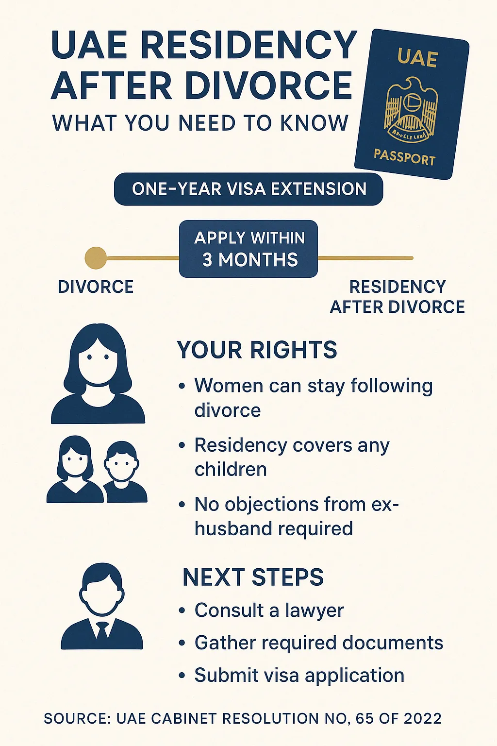 Can Ex-Husbands Continue Visa Sponsorship? illustration