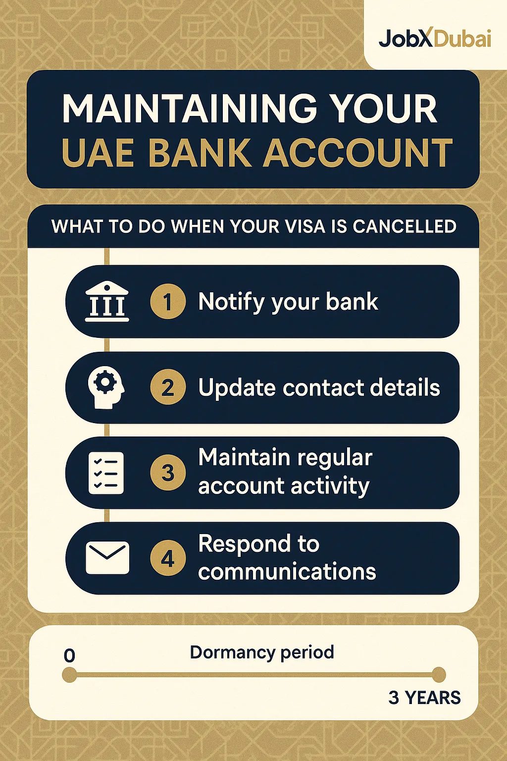 illustration maintaining your uae bank account