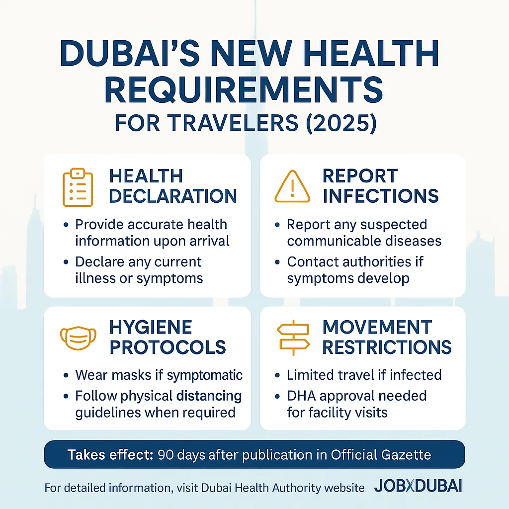 dubai health requirements for travellers 2025