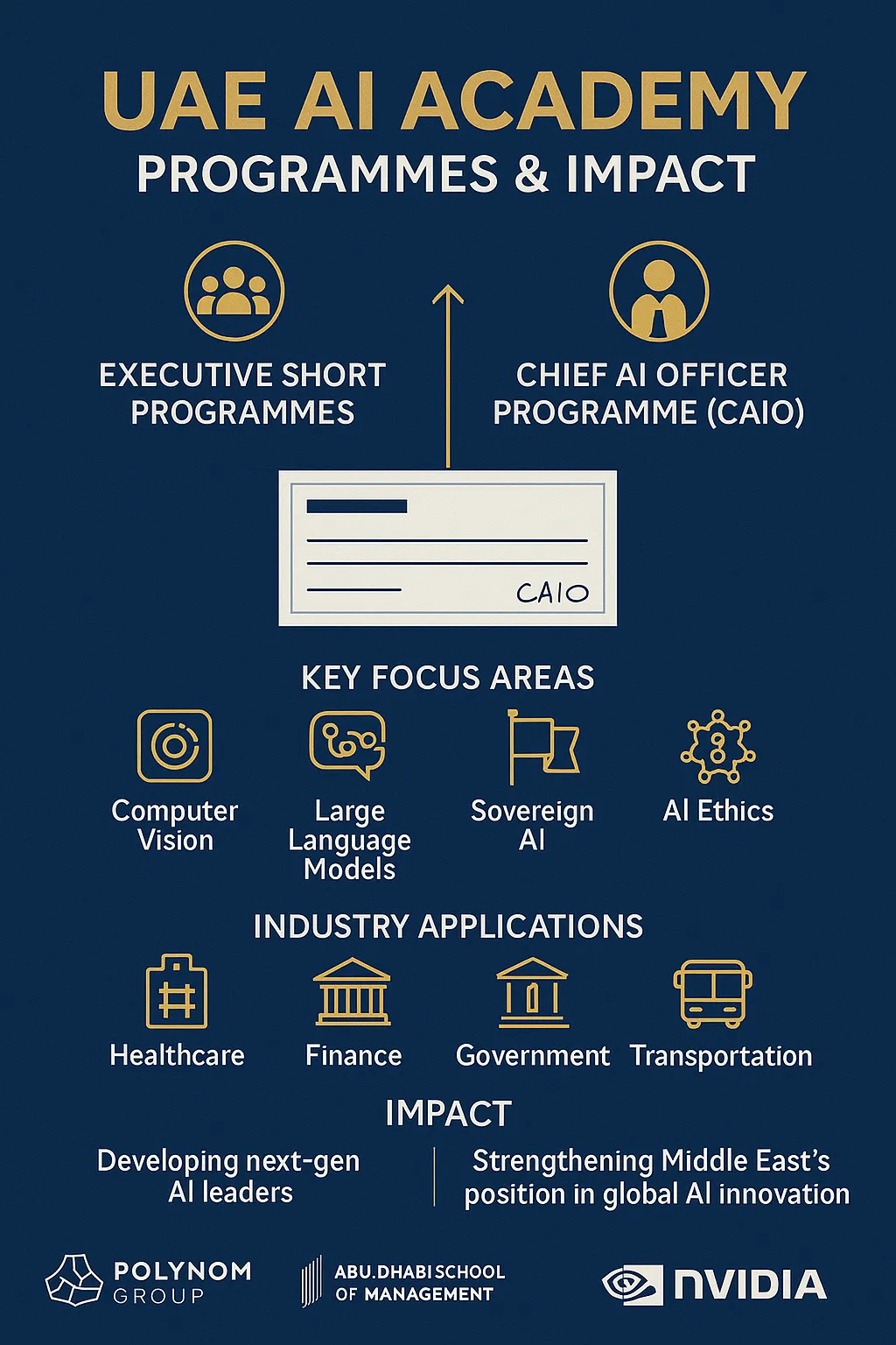 illustration uae ai academy programmes / impact 2025