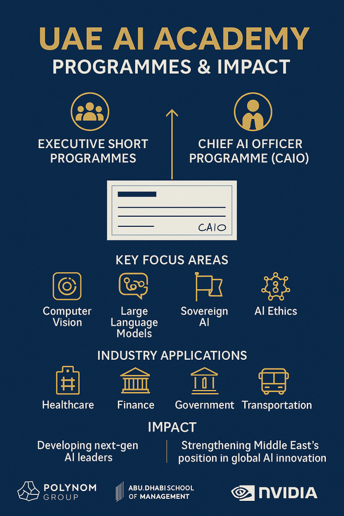 illustration uae ai academy programmes / impact 2025