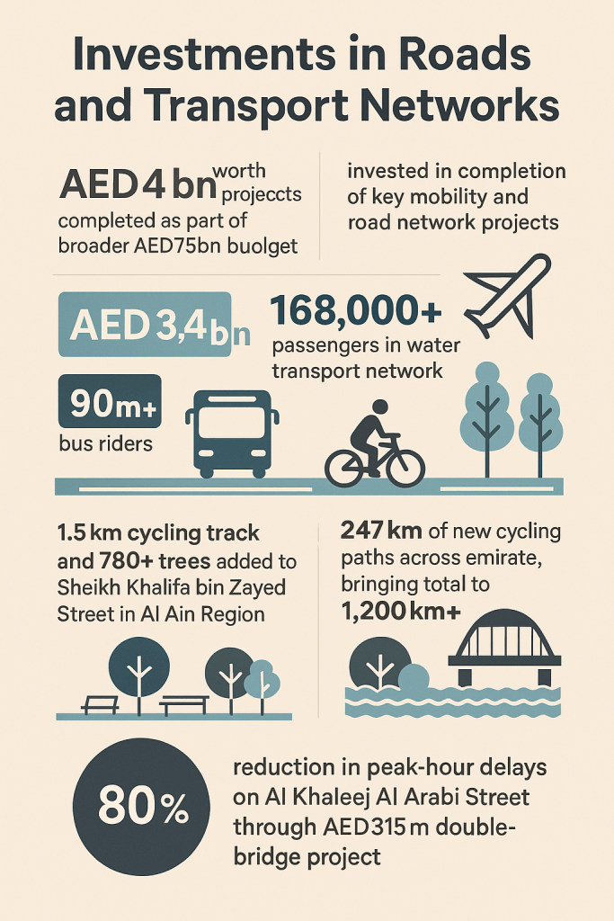 investments in roads and transport networks abu dhabi 2025