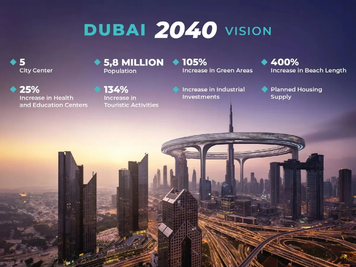 Dubai 2040 Urban Master Plan
