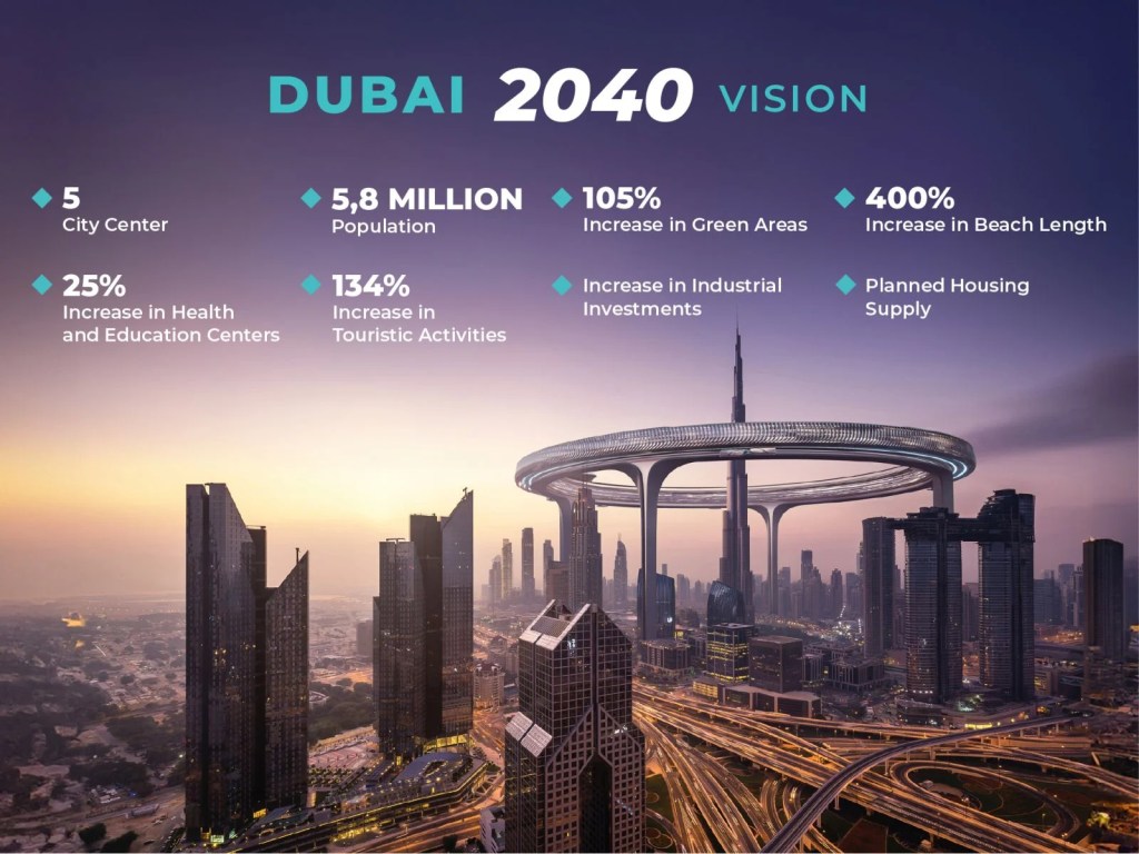 Dubai 2040 Urban Master Plan