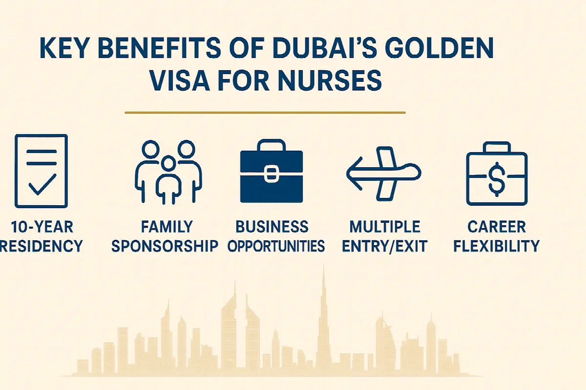 Dubai Golden Visa benefits infographic for nurses