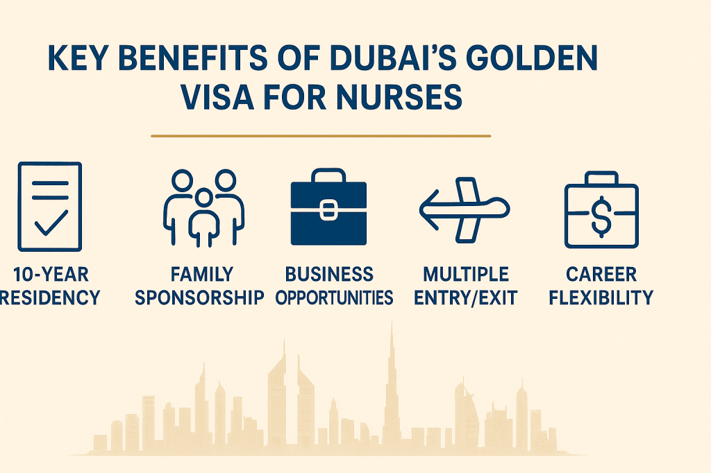 Dubai Golden Visa benefits infographic for nurses