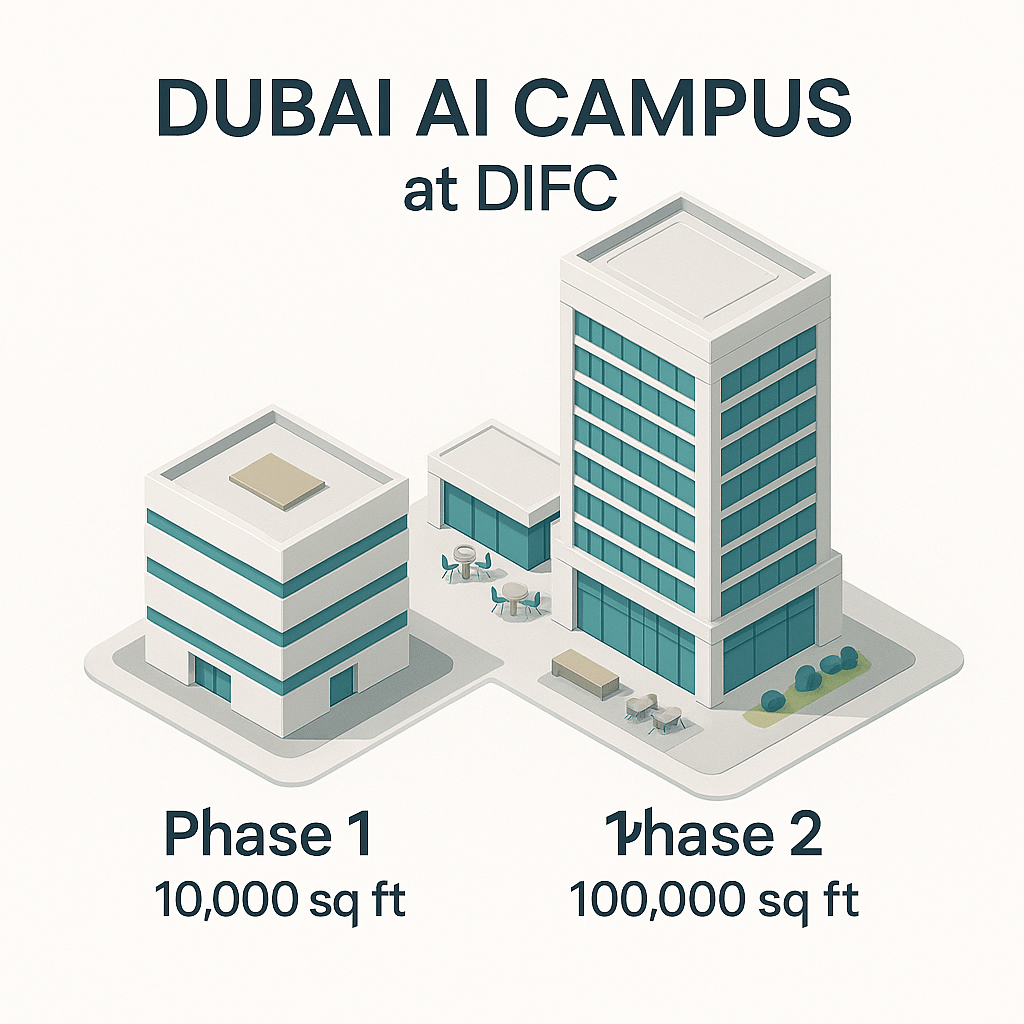 Dubai AI Campus layout showing current and planned expansion phases at DIFC