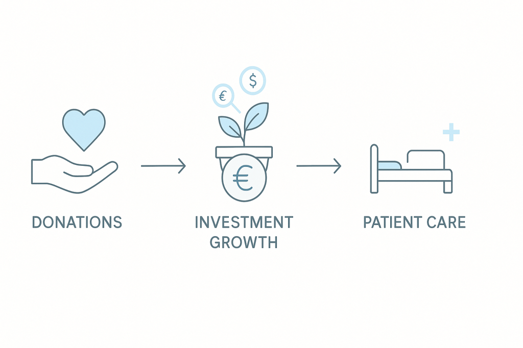 How Abu Dhabi's healthcare endowment turns donations into sustainable patient care funding