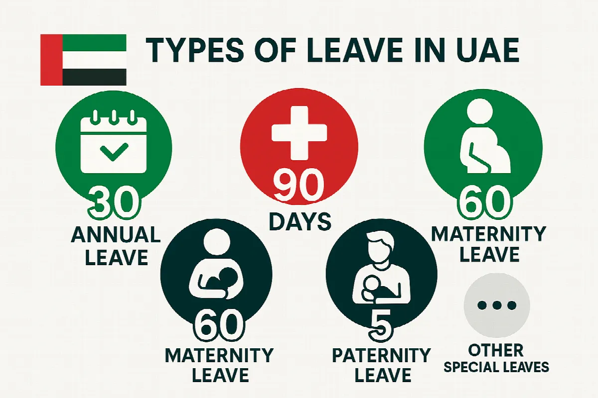 types of leave in uae - illustration