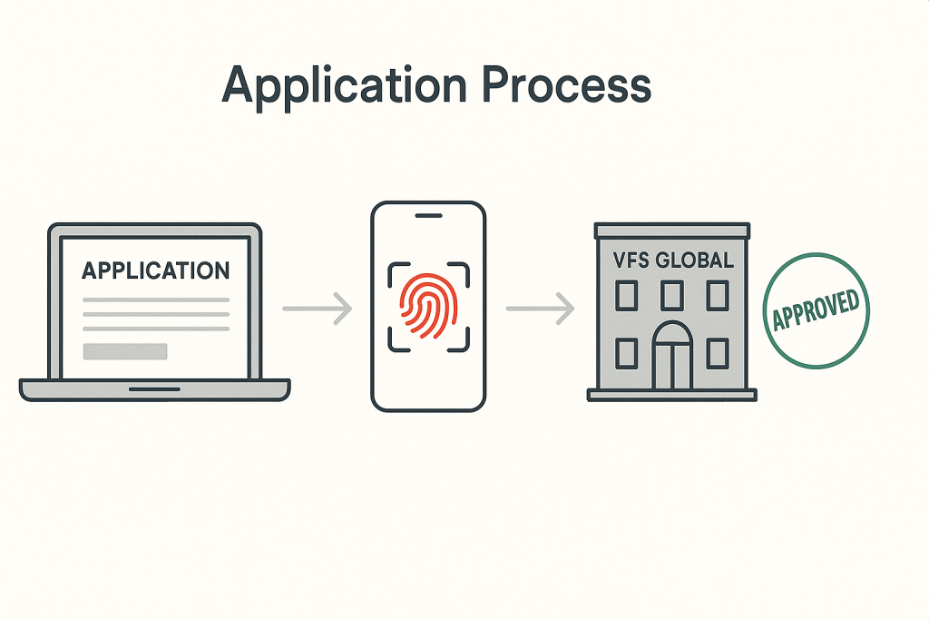 UK visa online application process showing digital submission and VFS Global biometric appointment for UAE residents