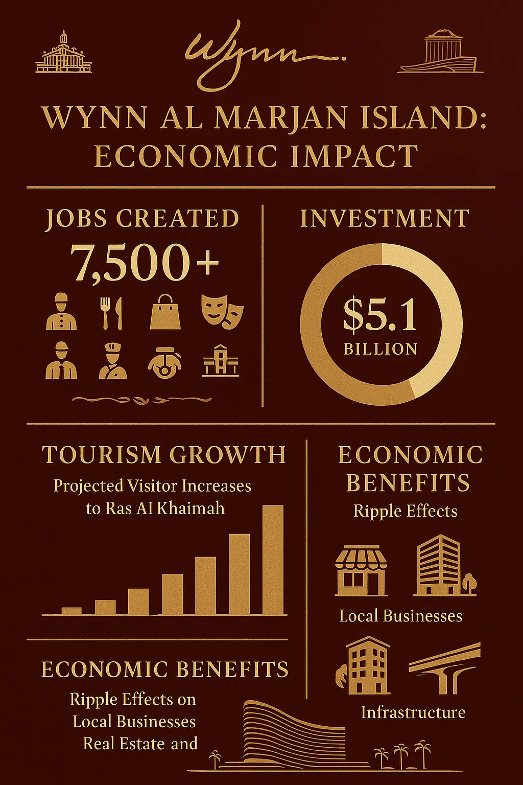wynn resort uae - economic benefit 