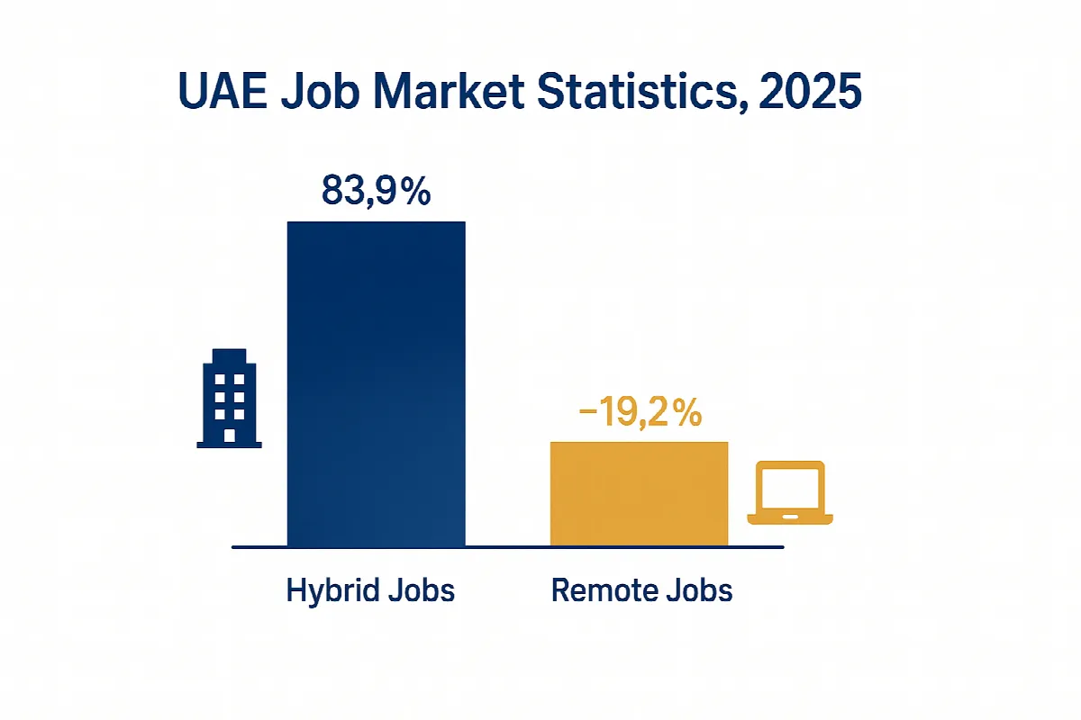 uae job market statistics 2025