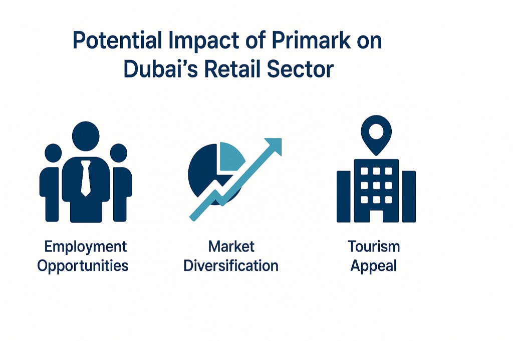 potential impact of primark on dubais retail sector , jobxdubai