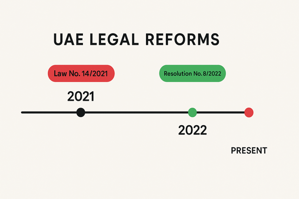 Timeline of UAE legal reforms enabling prenuptial agreements 2021-2025