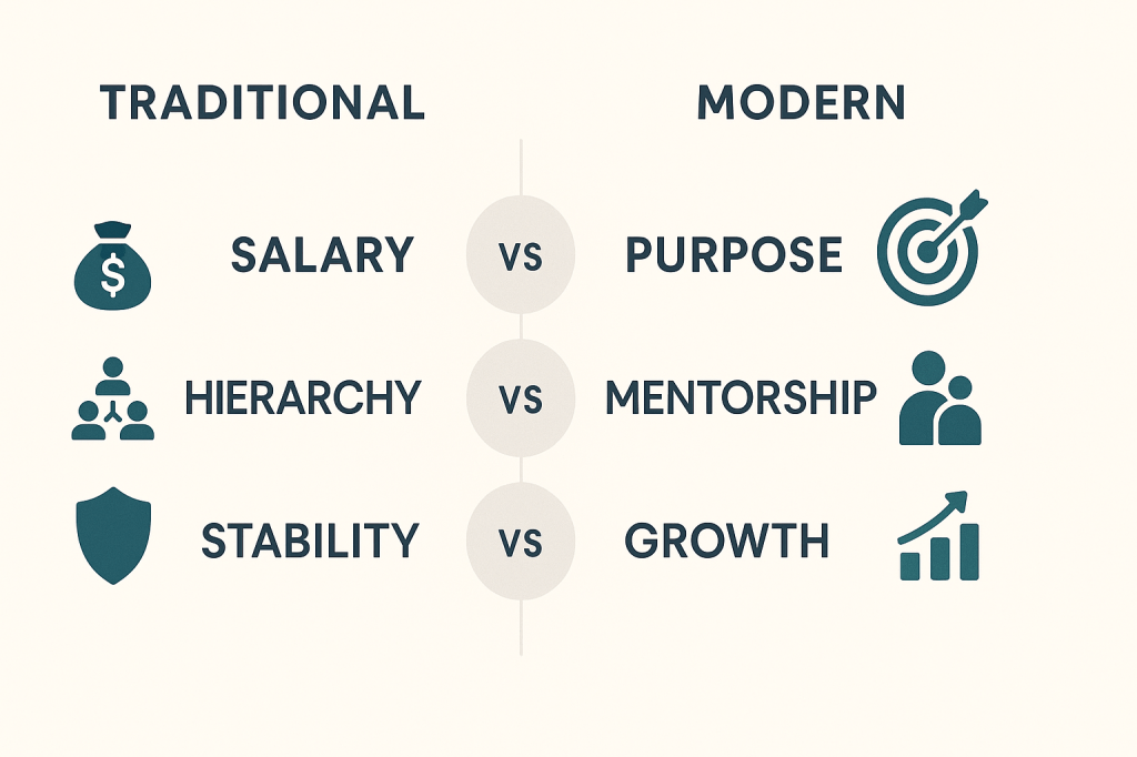 Workplace values comparison chart between traditional and modern professional priorities