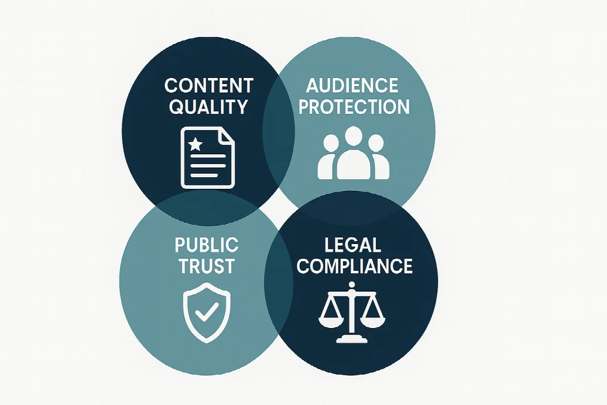 UAE Digital Participation Policy framework for social media content creators