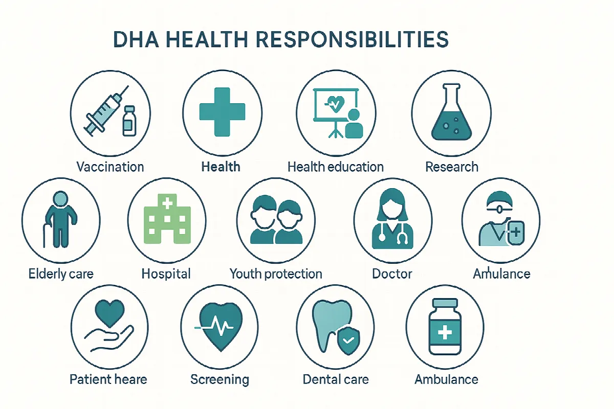 Dubai Health Authority's 14 key responsibilities under new Public Health Law 2025