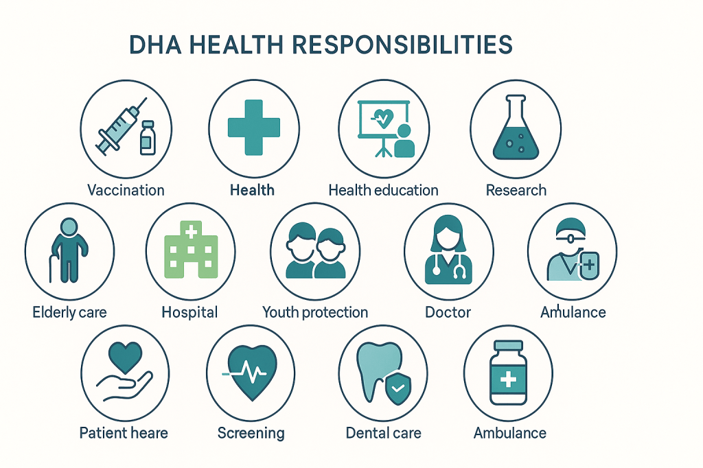 Dubai Health Authority's 14 key responsibilities under new Public Health Law 2025