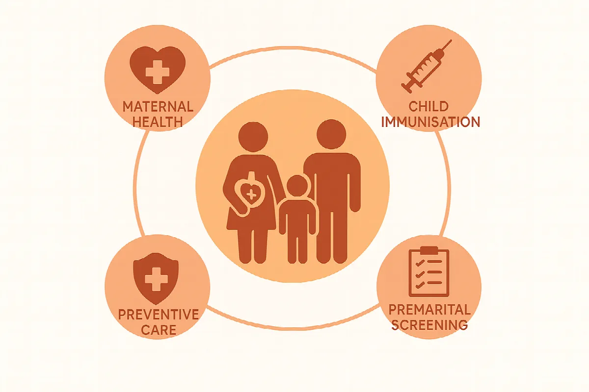 Family health initiatives and programmes under Dubai's new Health Law 2025