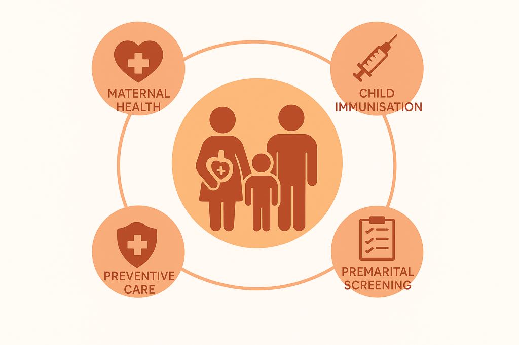 Family health initiatives and programmes under Dubai's new Health Law 2025