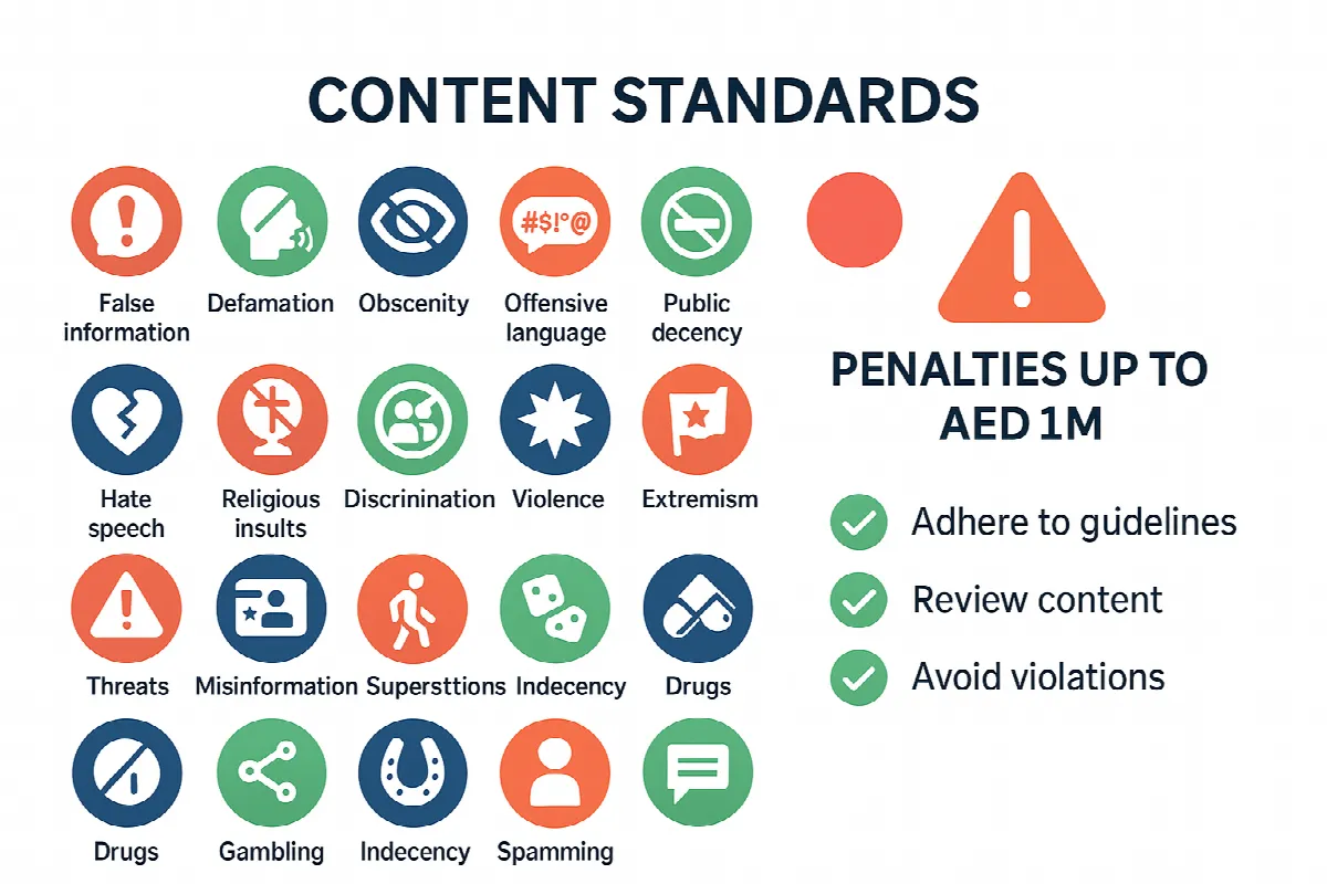 UAE influencer compliance requirements including content standards and penalty structure