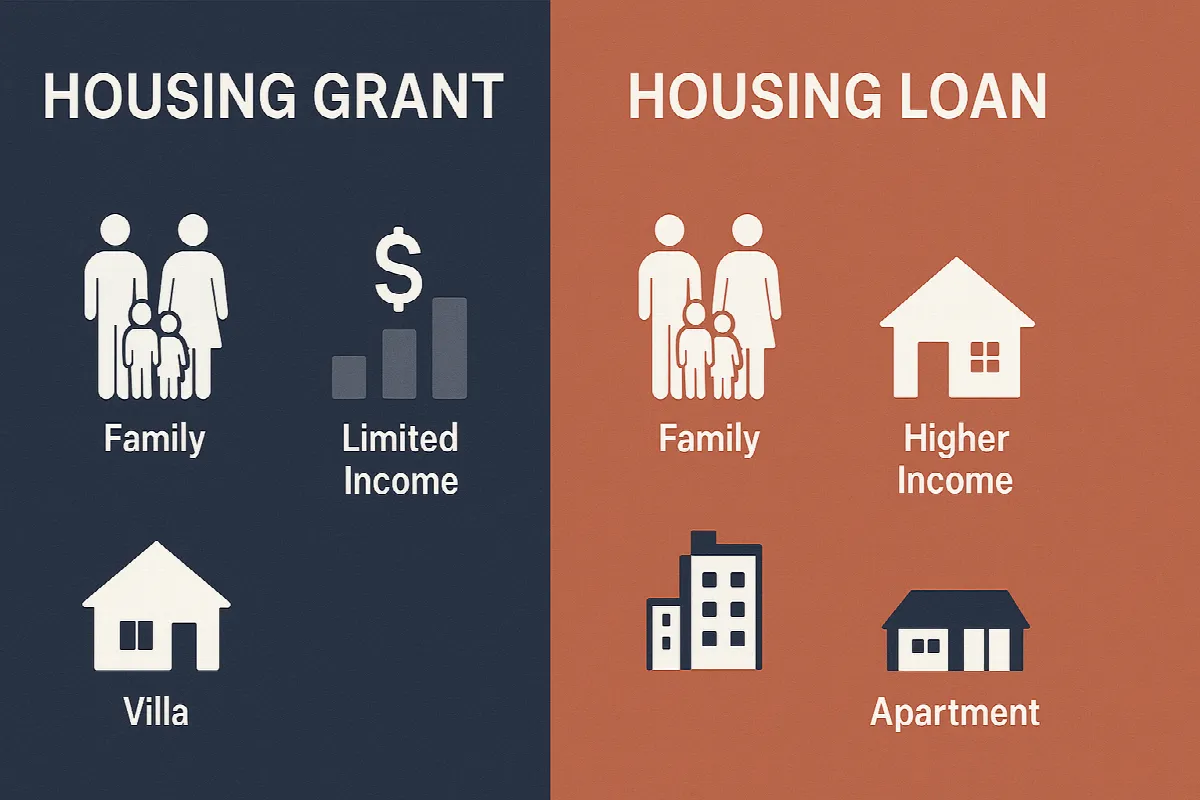 Dubai housing grants vs loans comparison infographic