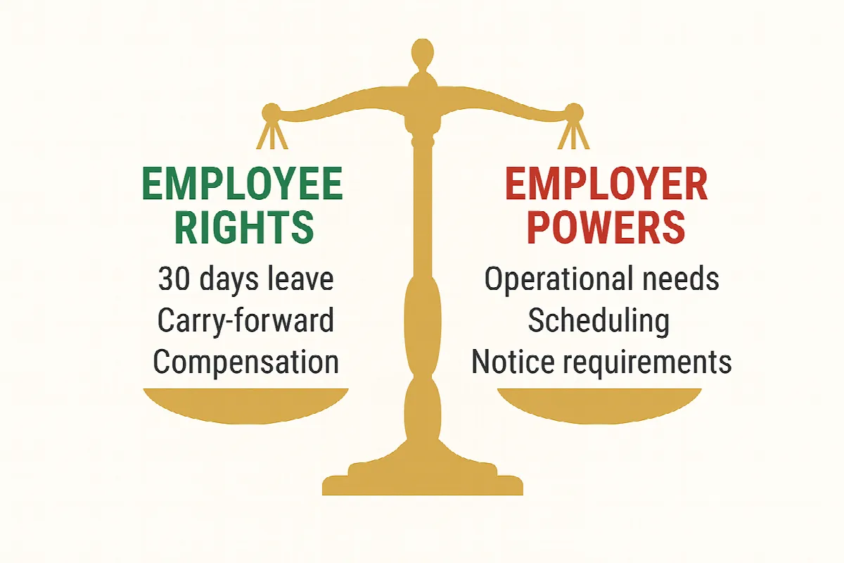 Balance scale showing UAE employee annual leave rights versus employer scheduling powers under labour law