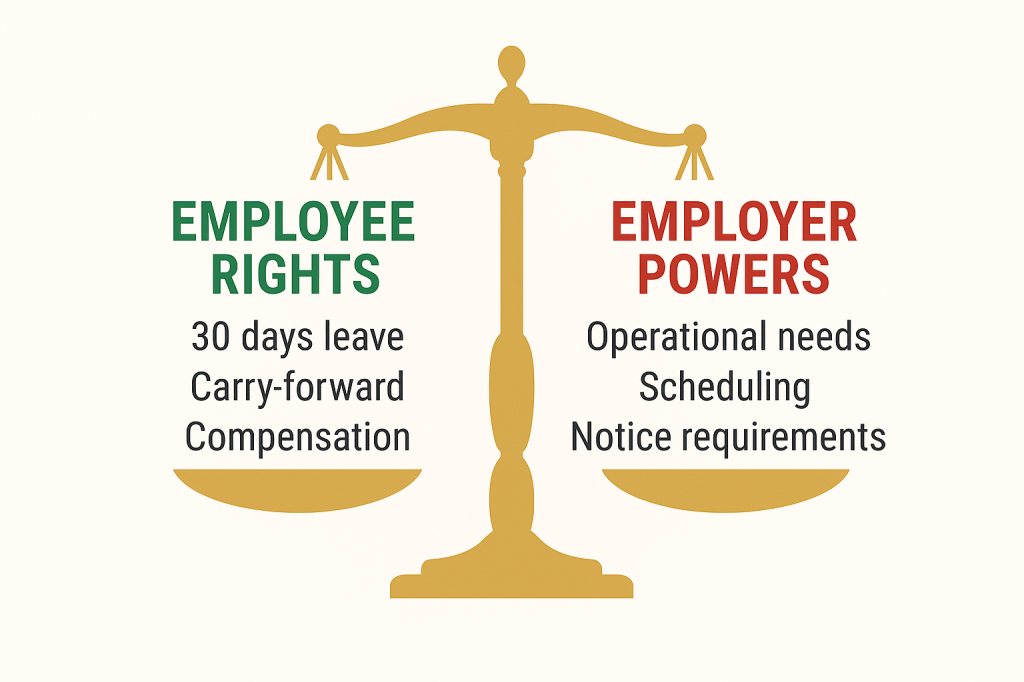 Balance scale showing UAE employee annual leave rights versus employer scheduling powers under labour law