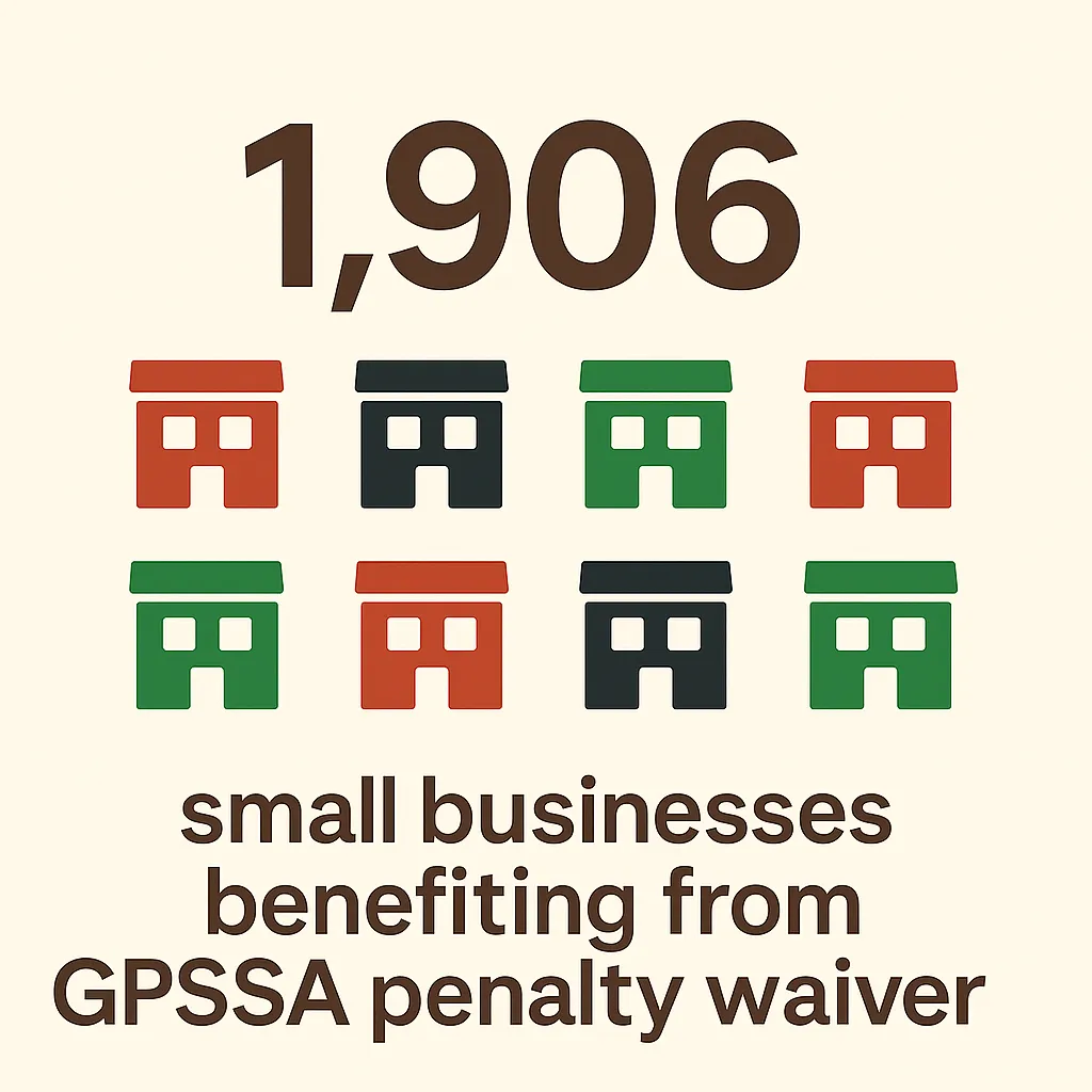 GPSSA penalty waiver programme statistics for 1,906 UAE small businesses