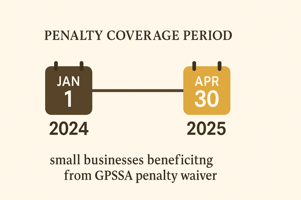 GPSSA penalty waiver programme timeline covering 16-month period