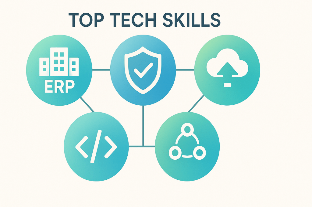 Essential tech skills diagram showing ERP, cybersecurity, cloud computing, and communication abilities