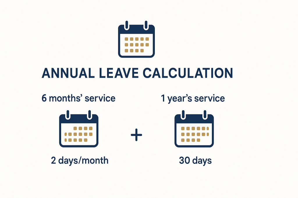UAE annual leave calculation timeline from 6 months to 1 year of service