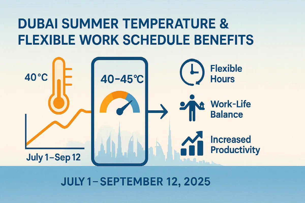 Dubai summer temperature trends and flexible work schedule benefits chart