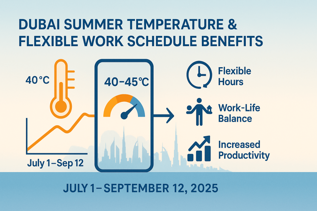 Dubai summer temperature trends and flexible work schedule benefits chart