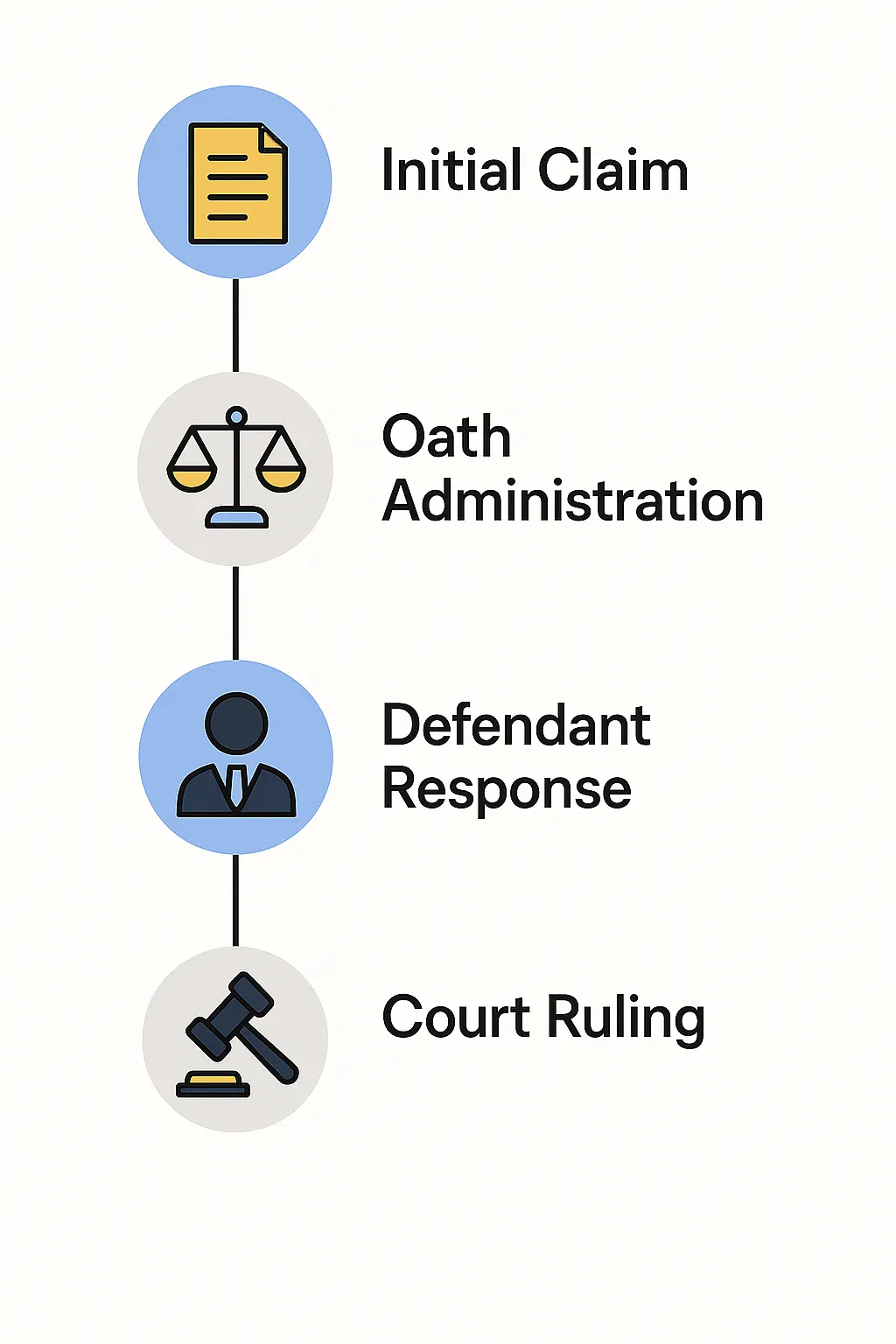 UAE court legal process flowchart for rental property disputes