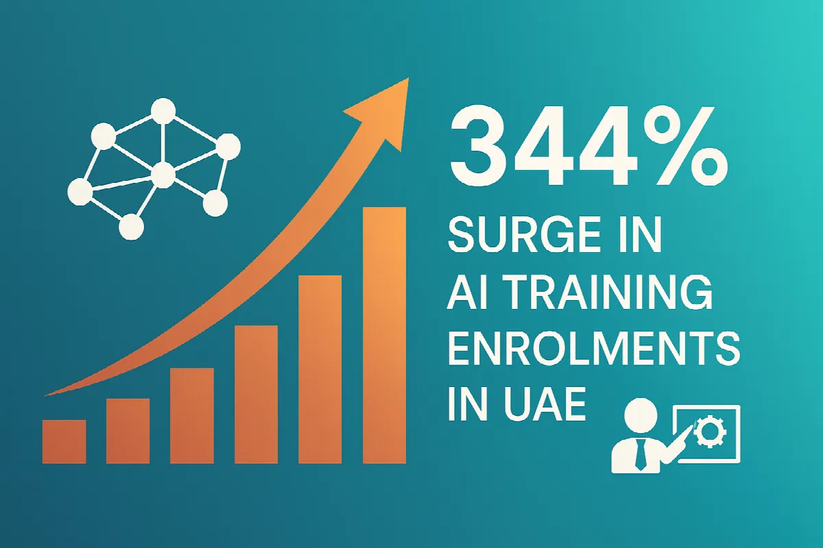 Visual representation of 344% growth in AI training enrolments across the UAE