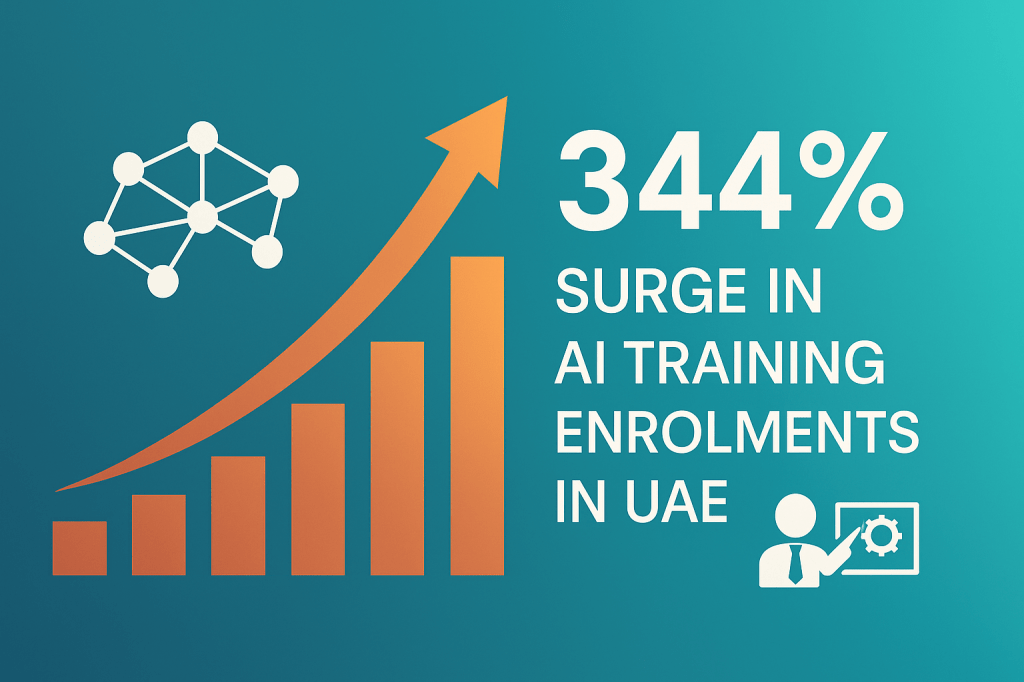 Visual representation of 344% growth in AI training enrolments across the UAE