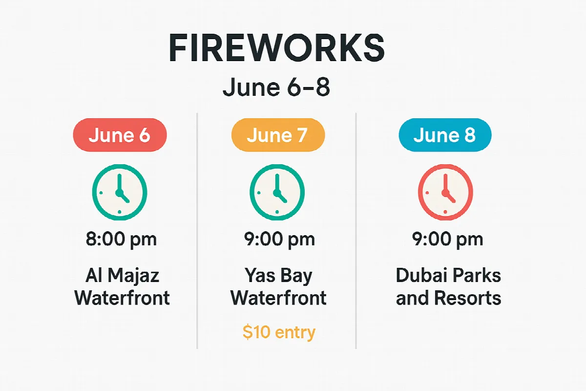 Eid Al Adha 2025 fireworks schedule showing dates, times, and locations across UAE