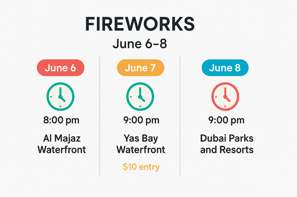 Eid Al Adha 2025 fireworks schedule showing dates, times, and locations across UAE