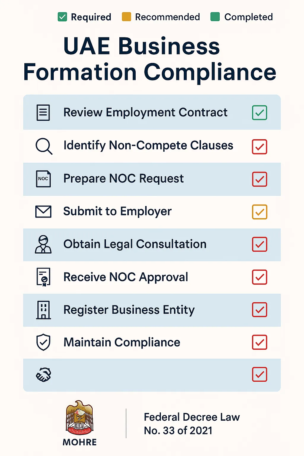 Business formation compliance checklist for UAE employees starting companies while employed
