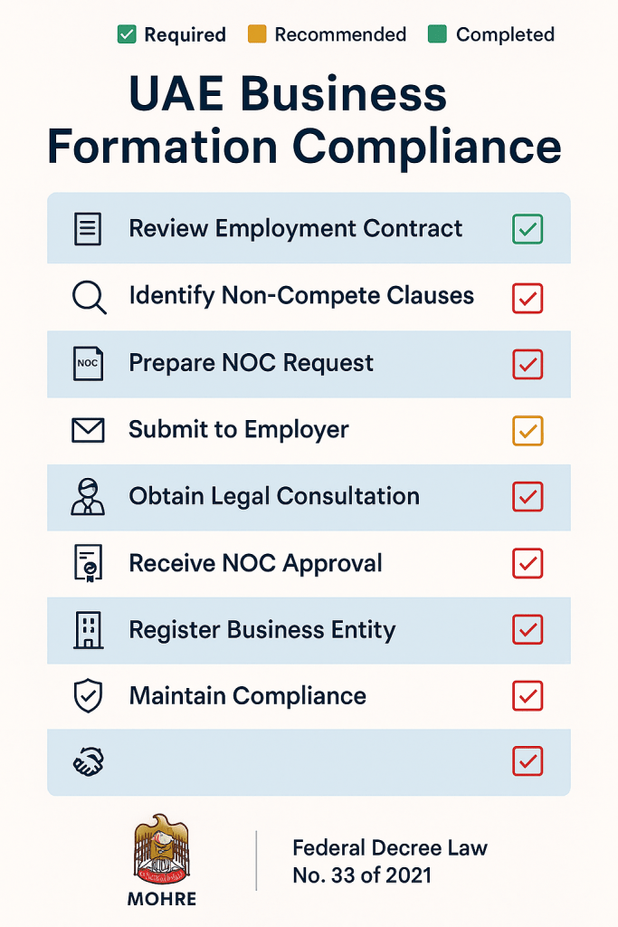 Business formation compliance checklist for UAE employees starting companies while employed