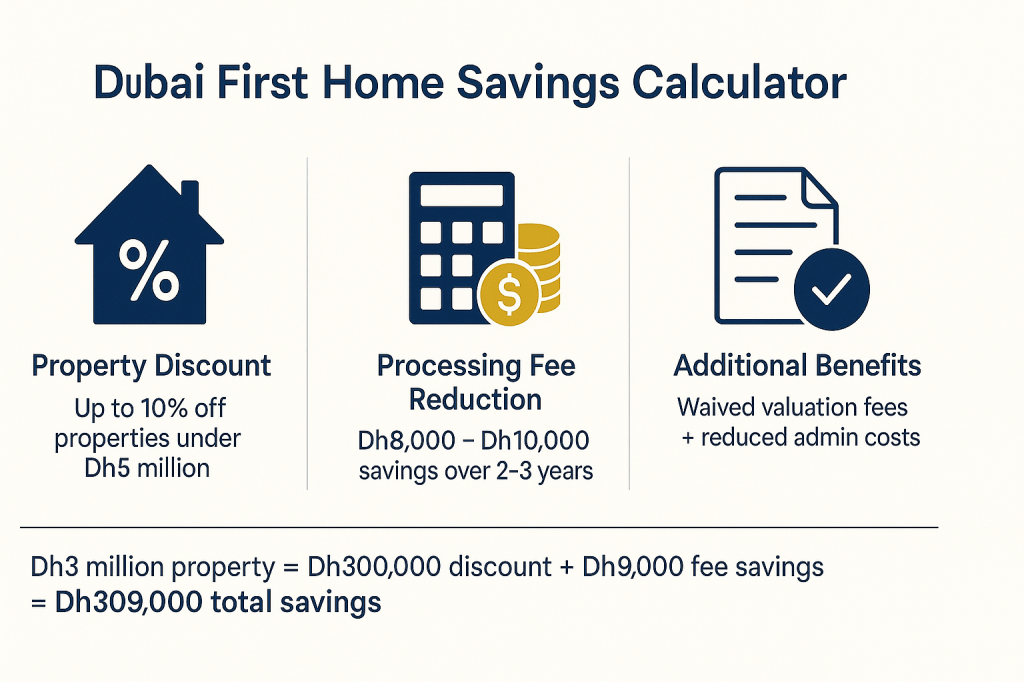 Dubai First Home savings calculator showing discount breakdown