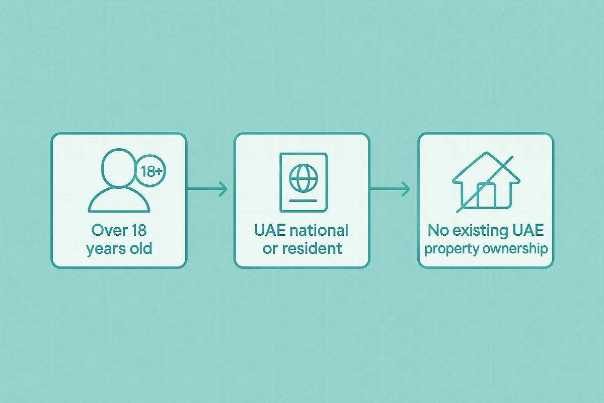 Dubai first home programme eligibility criteria flowchart for UAE residents and nationals