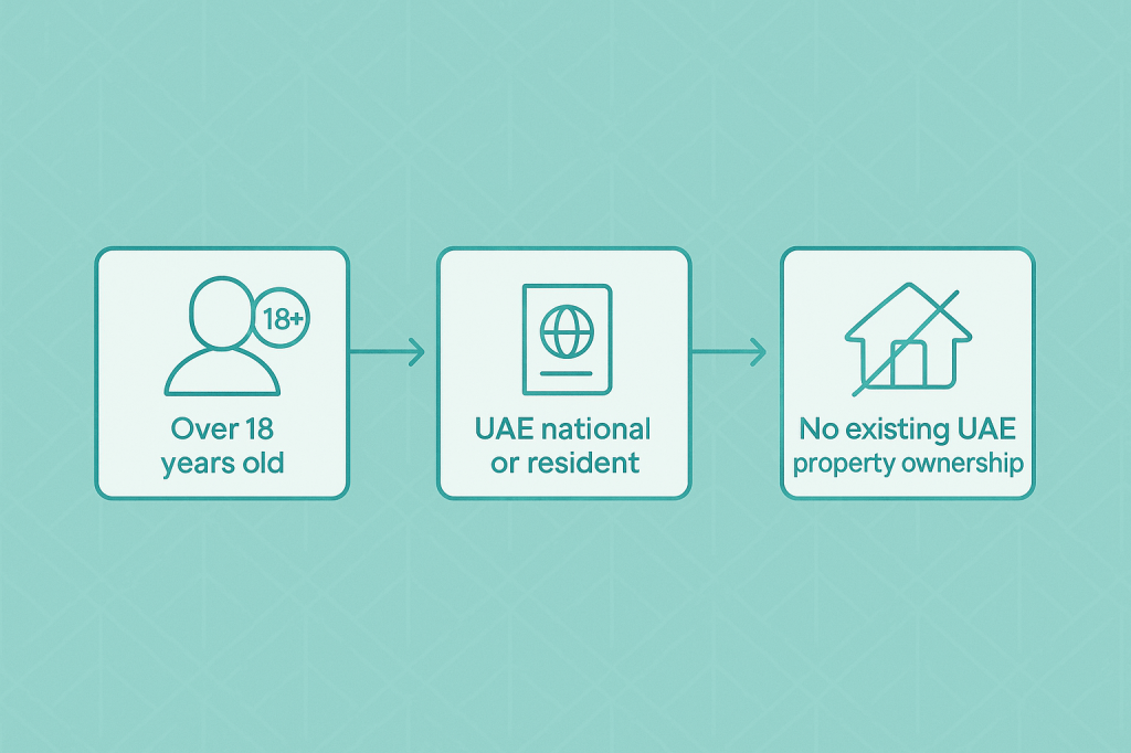 Dubai first home programme eligibility criteria flowchart for UAE residents and nationals